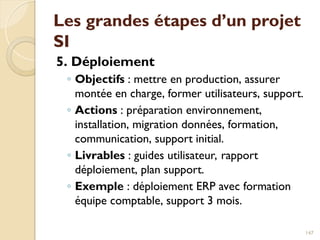 Les grandes étapes d’un projet
SI
5. Déploiement
◦ Objectifs : mettre en production, assurer
montée en charge, former utilisateurs, support.
◦ Actions : préparation environnement,
installation, migration données, formation,
communication, support initial.
◦ Livrables : guides utilisateur, rapport
déploiement, plan support.
◦ Exemple : déploiement ERP avec formation
équipe comptable, support 3 mois.
147
 