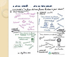 AGILITÉ = CULTURE
AGILITÉ = CULTURE
 
