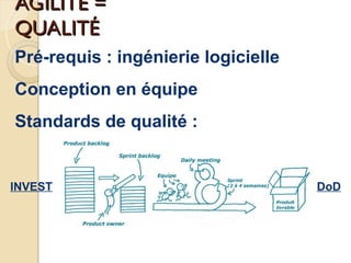 AGILITÉ =
AGILITÉ =
QUALITÉ
QUALITÉ
Pré-requis : ingénierie logicielle
Conception en équipe
Standards de qualité :
INVEST DoD
 