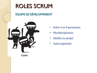 ROLES SCRUM
ROLES SCRUM
EQUIPE DE DÉVELOPPEMENT
EQUIPE DE DÉVELOPPEMENT
• Entre 5 et 9 personnes
• Pluridisciplinaire
• Dédiée au projet
• Auto organisée
 