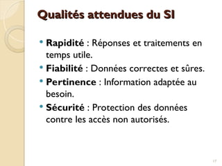 Qualités attendues du SI
Qualités attendues du SI
 Rapidité : Réponses et traitements en
temps utile.
 Fiabilité : Données correctes et sûres.
 Pertinence : Information adaptée au
besoin.
 Sécurité : Protection des données
contre les accès non autorisés.
17
 