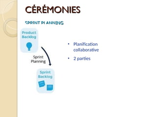 CÉRÉMONIES
CÉRÉMONIES
SPRINT PLANNING
SPRINT PLANNING
• Planification
collaborative
• 2 parties
 