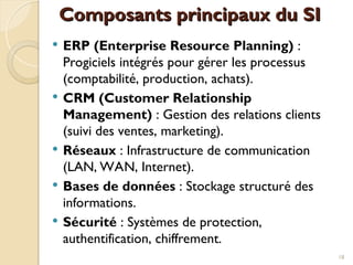Composants principaux du SI
Composants principaux du SI
 ERP (Enterprise Resource Planning) :
Progiciels intégrés pour gérer les processus
(comptabilité, production, achats).
 CRM (Customer Relationship
Management) : Gestion des relations clients
(suivi des ventes, marketing).
 Réseaux : Infrastructure de communication
(LAN, WAN, Internet).
 Bases de données : Stockage structuré des
informations.
 Sécurité : Systèmes de protection,
authentification, chiffrement.
18
 