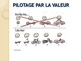 PILOTAGE PAR LA VALEUR
PILOTAGE PAR LA VALEUR
SOURCE : SPOTIFY
SOURCE : SPOTIFY
 