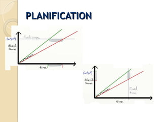 PLANIFICATION
PLANIFICATION
 