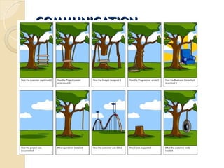 COMMUNICATION
COMMUNICATION
 