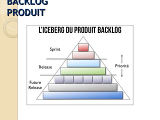 BACKLOG
BACKLOG
PRODUIT
PRODUIT
 