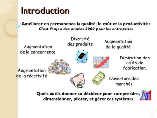 Améliorer en permanence la qualité, le coût et la productivité :
C’est l’enjeu des années 2000 pour les entreprises
Augmentation
de la concurrence
Augmentation
de la qualité
Augmentation
de la réactivité
Diminution des
coûts de
fabrication.
Diversité
des produits
Quels outils donner au décideur pour comprendre,
dimensionner, piloter, et gérer ces systèmes
Ouverture des
marchés
Introduction
Introduction
2
 