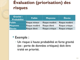 Évaluation (priorisation) des
risques
 Exemple :
◦ Un risque à haute probabilité et forte gravité
(ex : perte de données critiques) doit être
traité en priorité.
223
Gravité 
Probabilité
Faible Moyenne Élevée
Faible Risque mineur Risque modéré Risque modéré
Moyenne Risque modéré Risque élevé Risque critique
Élevée Risque élevé Risque critique Risque critique
 