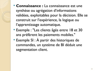  Connaissance : La connaissance est une
synthèse ou agrégation d’informations
validées, exploitables pour la décision. Elle se
construit sur l’expérience, la logique ou
l’apprentissage automatique.
 Exemple : "Les clients âgés entre 18 et 30
ans préfèrent les paiements mobiles."
 Exemple SI : À partir des historiques de
commandes, un système de BI déduit une
segmentation client.
25
 