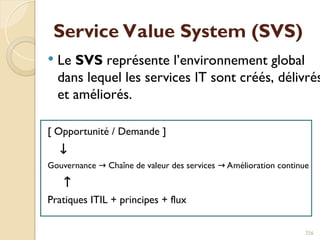 Service Value System (SVS)
 Le SVS représente l’environnement global
dans lequel les services IT sont créés, délivrés
et améliorés.
[ Opportunité / Demande ]
↓
Gouvernance Chaîne de valeur des services Amélioration continue
→ →
↑
Pratiques ITIL + principes + flux
256
 