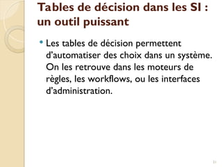 Tables de décision dans les SI :
un outil puissant
 Les tables de décision permettent
d’automatiser des choix dans un système.
On les retrouve dans les moteurs de
règles, les workflows, ou les interfaces
d’administration.
31
 
