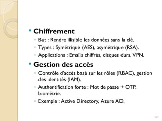  Chiffrement
◦ But : Rendre illisible les données sans la clé.
◦ Types : Symétrique (AES), asymétrique (RSA).
◦ Applications : Emails chiffrés, disques durs, VPN.
 Gestion des accès
◦ Contrôle d’accès basé sur les rôles (RBAC), gestion
des identités (IAM).
◦ Authentification forte : Mot de passe + OTP,
biométrie.
◦ Exemple : Active Directory, Azure AD.
313
 