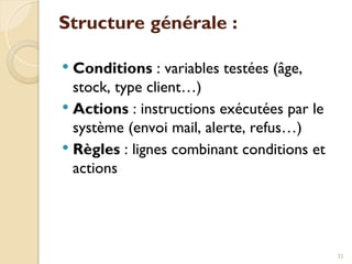 Structure générale :
 Conditions : variables testées (âge,
stock, type client…)
 Actions : instructions exécutées par le
système (envoi mail, alerte, refus…)
 Règles : lignes combinant conditions et
actions
32
 