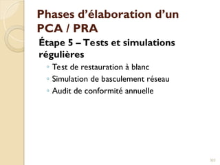 Phases d’élaboration d’un
PCA / PRA
Étape 5 – Tests et simulations
régulières
◦ Test de restauration à blanc
◦ Simulation de basculement réseau
◦ Audit de conformité annuelle
323
 