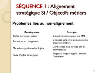 SÉQUENCE 1
SÉQUENCE 1 : Alignement
: Alignement
stratégique SI / Objectifs métiers
stratégique SI / Objectifs métiers
Conséquence Exemple
Coûts élevés sans retour SI surdimensionné pour une PME
Résistance au changement
SI imposé sans prise en compte des
processus métiers
Mauvais usage des technologies
CRM acheté mais inutilisé par les
commerciaux
Perte d’agilité stratégique
Projets SI longs et rigides, freinant
l’innovation
48
Problèmes liés au non-alignement
 