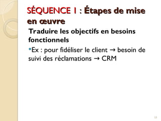 SÉQUENCE 1
SÉQUENCE 1 :
: Étapes de mise
Étapes de mise
en œuvre
en œuvre
Traduire les objectifs en besoins
fonctionnels
Ex : pour fidéliser le client besoin de
→
suivi des réclamations CRM
→
53
 