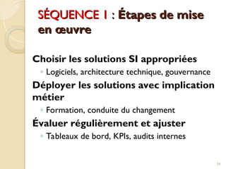 SÉQUENCE 1
SÉQUENCE 1 :
: Étapes de mise
Étapes de mise
en œuvre
en œuvre
Choisir les solutions SI appropriées
◦ Logiciels, architecture technique, gouvernance
Déployer les solutions avec implication
métier
◦ Formation, conduite du changement
Évaluer régulièrement et ajuster
◦ Tableaux de bord, KPIs, audits internes
54
 