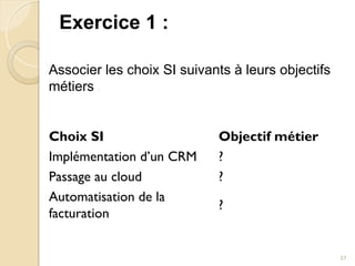 Exercice 1 :
Choix SI Objectif métier
Implémentation d’un CRM ?
Passage au cloud ?
Automatisation de la
facturation
?
57
Associer les choix SI suivants à leurs objectifs
métiers :
 