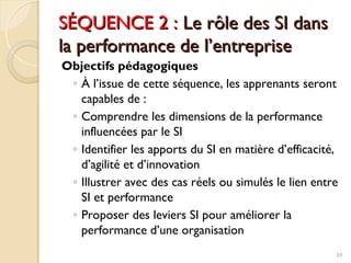 SÉQUENCE 2 :
SÉQUENCE 2 : Le rôle des SI dans
Le rôle des SI dans
la performance de l’entreprise
la performance de l’entreprise
Objectifs pédagogiques
◦ À l’issue de cette séquence, les apprenants seront
capables de :
◦ Comprendre les dimensions de la performance
influencées par le SI
◦ Identifier les apports du SI en matière d’efficacité,
d’agilité et d’innovation
◦ Illustrer avec des cas réels ou simulés le lien entre
SI et performance
◦ Proposer des leviers SI pour améliorer la
performance d’une organisation
59
 