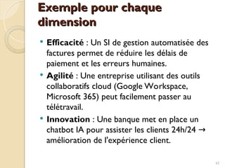 Exemple pour chaque
Exemple pour chaque
dimension
dimension
 Efficacité : Un SI de gestion automatisée des
factures permet de réduire les délais de
paiement et les erreurs humaines.
 Agilité : Une entreprise utilisant des outils
collaboratifs cloud (Google Workspace,
Microsoft 365) peut facilement passer au
télétravail.
 Innovation : Une banque met en place un
chatbot IA pour assister les clients 24h/24 →
amélioration de l'expérience client.
62
 