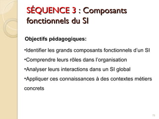 SÉQUENCE 3
SÉQUENCE 3 : Composants
: Composants
fonctionnels du SI
fonctionnels du SI
73
•Identifier les grands composants fonctionnels d’un SI
•Comprendre leurs rôles dans l’organisation
•Analyser leurs interactions dans un SI global
•Appliquer ces connaissances à des contextes métiers
concrets
Objectifs pédagogiques:
 