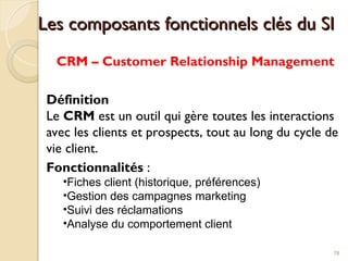 Les composants fonctionnels clés du SI
Les composants fonctionnels clés du SI
CRM – Customer Relationship Management
Définition
Le CRM est un outil qui gère toutes les interactions
avec les clients et prospects, tout au long du cycle de
vie client.
Fonctionnalités :
•Fiches client (historique, préférences)
•Gestion des campagnes marketing
•Suivi des réclamations
•Analyse du comportement client
78
 