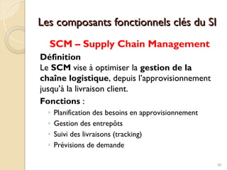 Les composants fonctionnels clés du SI
Les composants fonctionnels clés du SI
SCM – Supply Chain Management
Définition
Le SCM vise à optimiser la gestion de la
chaîne logistique, depuis l’approvisionnement
jusqu’à la livraison client.
Fonctions :
◦ Planification des besoins en approvisionnement
◦ Gestion des entrepôts
◦ Suivi des livraisons (tracking)
◦ Prévisions de demande
80
 