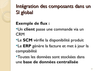 Intégration des composants dans un
Intégration des composants dans un
SI global
SI global
Exemple de flux :
Un client passe une commande via un
CRM
Le SCM vérifie la disponibilité produit
Le ERP génère la facture et met à jour la
comptabilité
Toutes les données sont stockées dans
une base de données centralisée
83
 