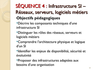 SÉQUENCE 4 :
SÉQUENCE 4 : Infrastructure SI –
Infrastructure SI –
Réseaux, serveurs, logiciels métiers
Réseaux, serveurs, logiciels métiers
Objectifs pédagogiques
Décrire les composants techniques d’une
infrastructure SI
Distinguer les rôles des réseaux, serveurs et
logiciels métiers
Comprendre l’architecture physique et logique
d’un SI
Identifier les enjeux de disponibilité, sécurité et
évolutivité
Proposer des infrastructures adaptées aux
besoins d’une organisation
89
 