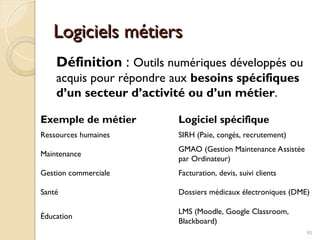 Logiciels métiers
Logiciels métiers
Définition : Outils numériques développés ou
acquis pour répondre aux besoins spécifiques
d’un secteur d’activité ou d’un métier.
95
Exemple de métier Logiciel spécifique
Ressources humaines SIRH (Paie, congés, recrutement)
Maintenance
GMAO (Gestion Maintenance Assistée
par Ordinateur)
Gestion commerciale Facturation, devis, suivi clients
Santé Dossiers médicaux électroniques (DME)
Éducation
LMS (Moodle, Google Classroom,
Blackboard)
 