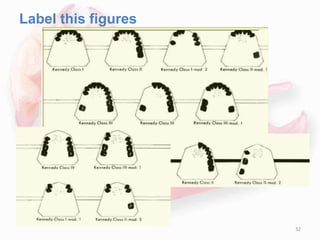 32
Label this figures
 