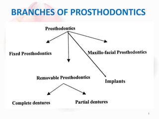 BRANCHES OF PROSTHODONTICS
8
Implants
 