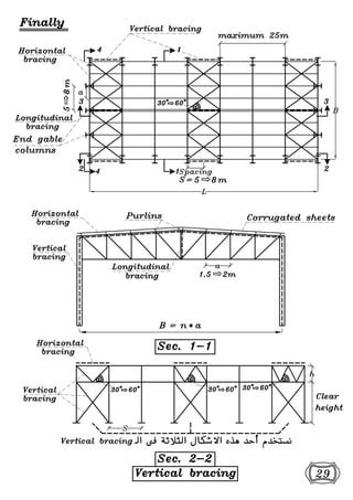01 introduction and layout of steel (1) | PDF