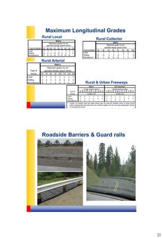 Freways With Rails 1-Introduction & Concepts-Traffic ( Transportation and Traffic ...