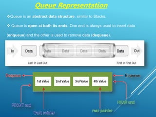 Queue Representation
Queue is an abstract data structure, similar to Stacks.
 Queue is open at both its ends. One end is always used to insert data
(enqueue) and the other is used to remove data (dequeue).
 