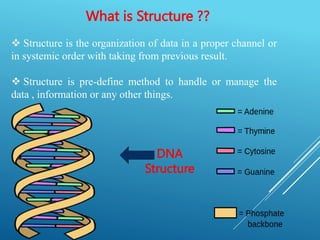  Structure is the organization of data in a proper channel or
in systemic order with taking from previous result.
 Structure is pre-define method to handle or manage the
data , information or any other things.
What is Structure ??
DNA
Structure
 