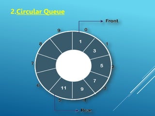 2.Circular Queue
 