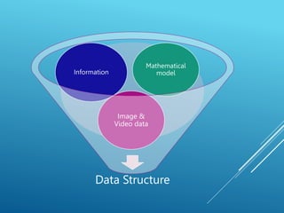 Data Structure
Image &
Video data
Information
Mathematical
model
 