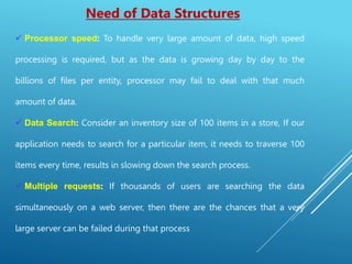 Data Structure Classification
 