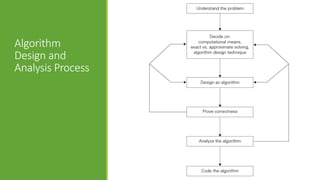 Algorithm
Design and
Analysis Process
 
