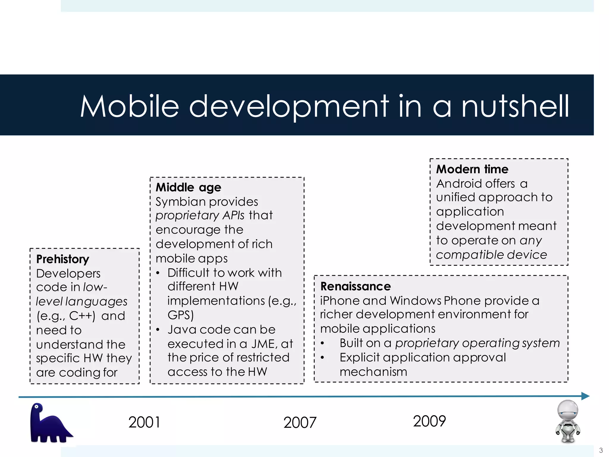 Mobile development in a nutshell
2001 20092007
Prehistory
Developers
code in low-
level languages
(e.g., C++) and
need to
understand the
specific HW they
are coding for
Middle age
Symbian provides
proprietary APIs that
encourage the
development of rich
mobile apps
• Difficult to work with
different HW
implementations (e.g.,
GPS)
• Java code can be
executed in a JME, at
the price of restricted
access to the HW
Renaissance
iPhone and Windows Phone provide a
richer development environment for
mobile applications
• Built on a proprietary operating system
• Explicit application approval
mechanism
Modern time
Android offers a
unified approach to
application
development meant
to operate on any
compatible device
3
 