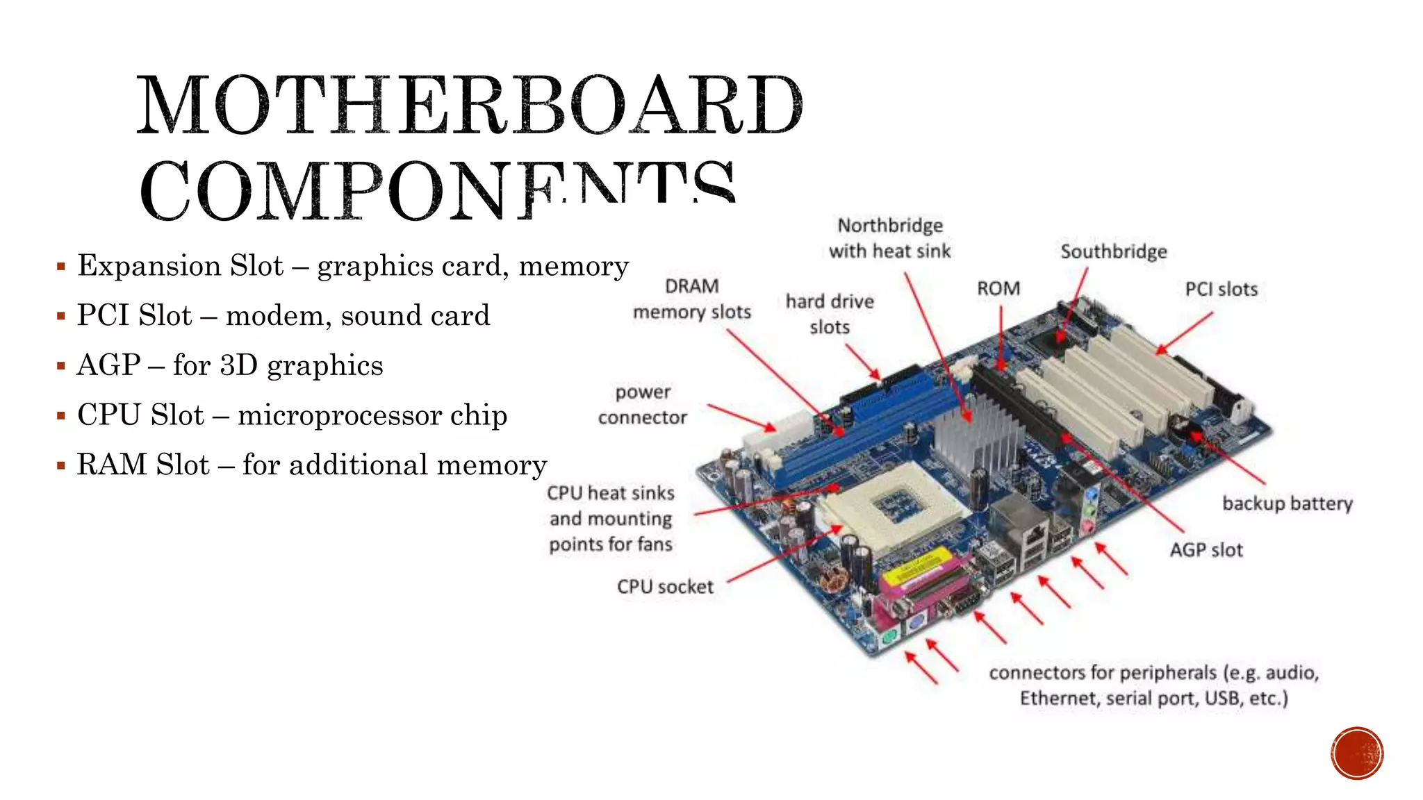  Expansion Slot – graphics card, memory
 PCI Slot – modem, sound card
 AGP – for 3D graphics
 CPU Slot – microprocessor chip
 RAM Slot – for additional memory
 