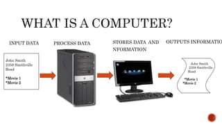 Introduction to Computers | PPTX