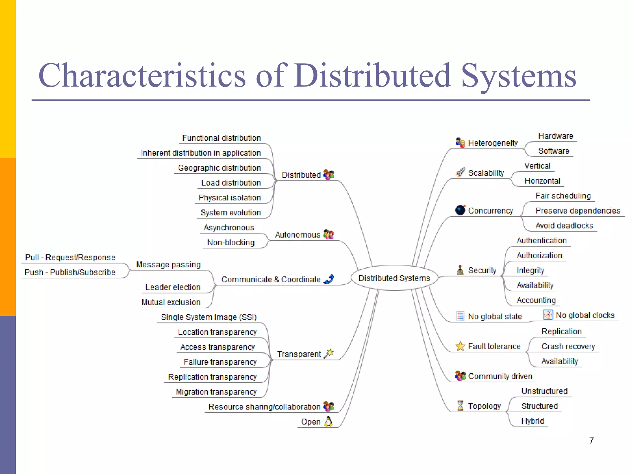 Characteristics of Distributed Systems 7 