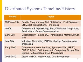 01 - Introduction to Distributed Systems | PPTX | Computer Networking ...