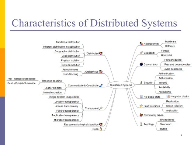 01 - Introduction to Distributed Systems