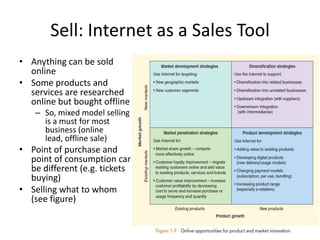Sell: Internet as a Sales Tool
• Anything can be sold
  online
• Some products and
  services are researched
  online but bought offline
   – So, mixed model selling
     is a must for most
     business (online
     lead, offline sale)
• Point of purchase and
  point of consumption can
  be different (e.g. tickets
  buying)
• Selling what to whom
  (see figure)
 