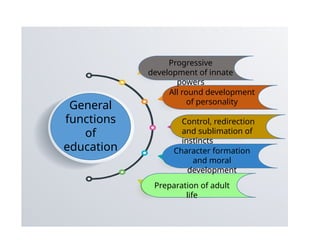 Educational Function 01-Introduction to education. #nursingstudents | PPTX