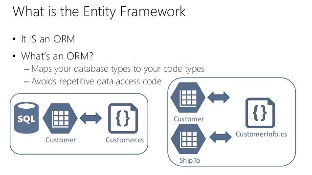 01 introduction to entity framework